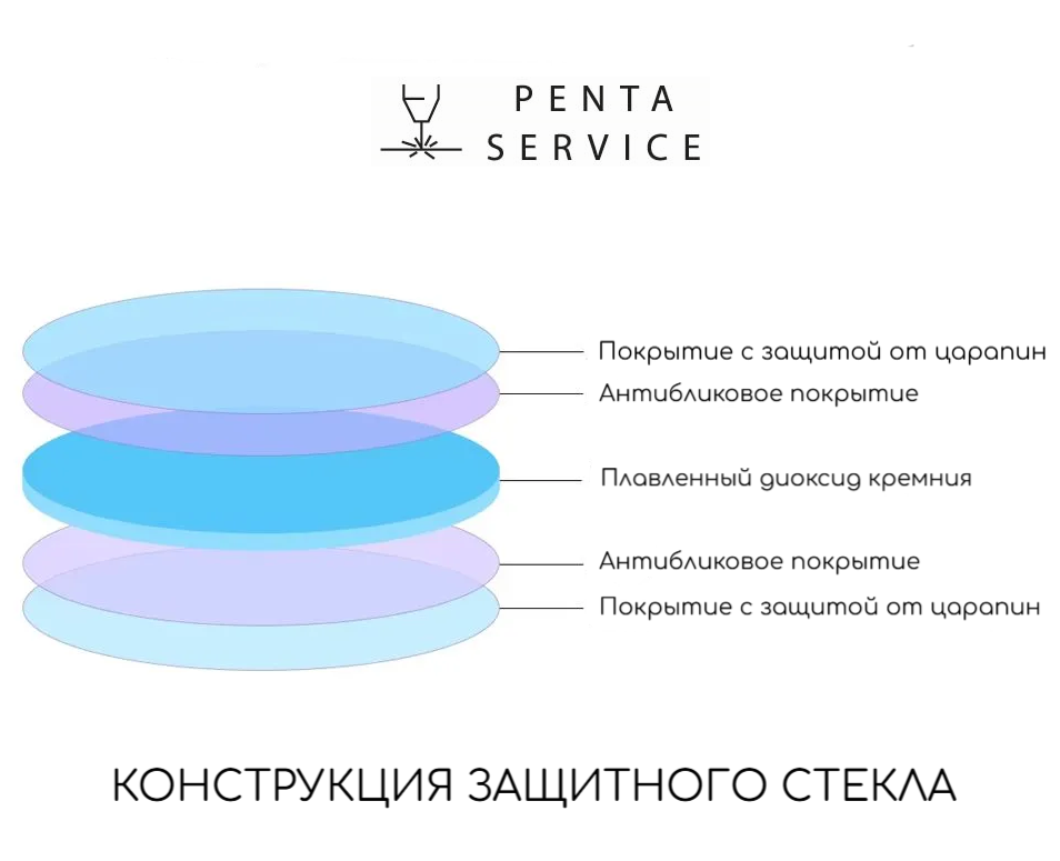 Стекло защитное 27,9мм*4,1мм 10 кВт
